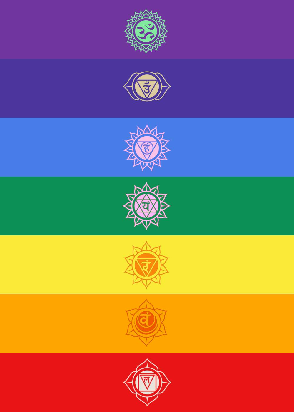 The seven chakras, balanced quickly in focused short-term healing
